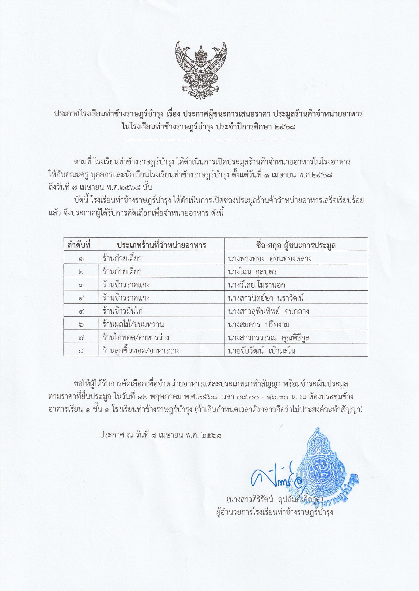 ประกาศผู้ชนะการเสนอราคาประมูลร้านค้าจำหน่ายอาหาร ในโรงเรียนท่าช้างราษฎร์บำรุง ประจำปีการศึกษา 2568